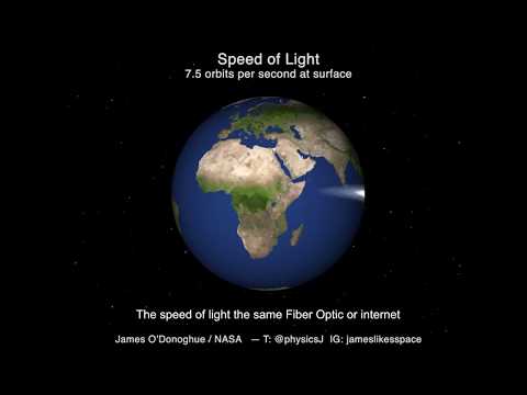 La vitesse de la lumière en temps réel La vitesse de la lumière en temps réel